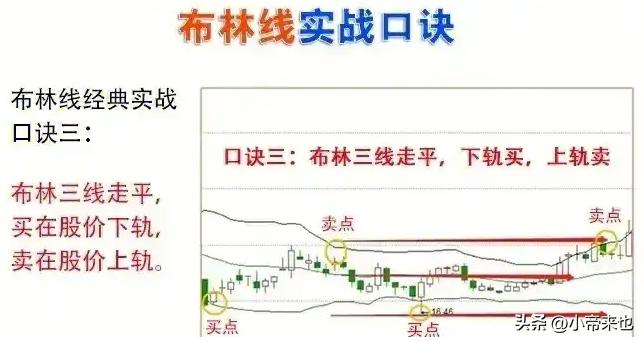 布林线BOLL轨道运行里的买卖点密码