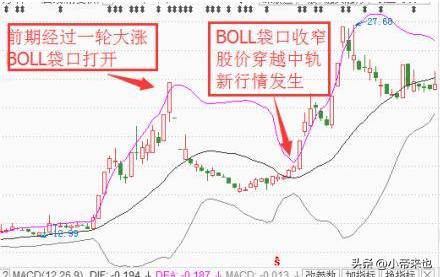 布林线BOLL轨道运行里的买卖点密码