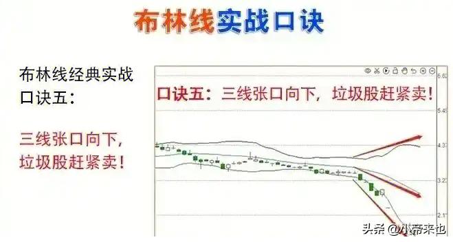 布林线BOLL轨道运行里的买卖点密码