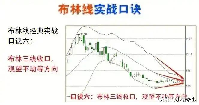 布林线BOLL轨道运行里的买卖点密码