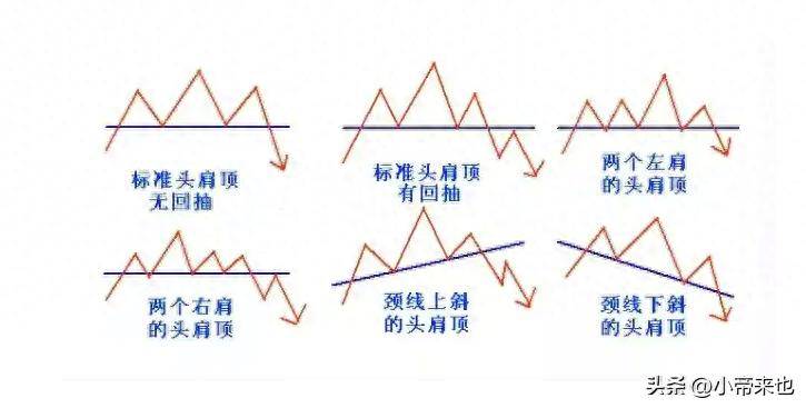 探秘头肩顶与头肩底形态把握股市涨跌先机