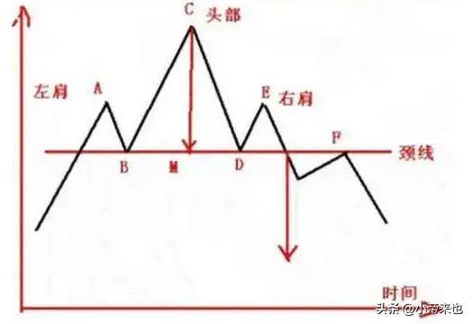 探秘头肩顶与头肩底形态把握股市涨跌先机