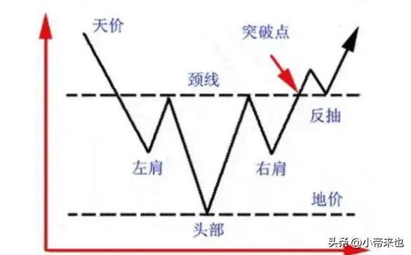 探秘头肩顶与头肩底形态把握股市涨跌先机