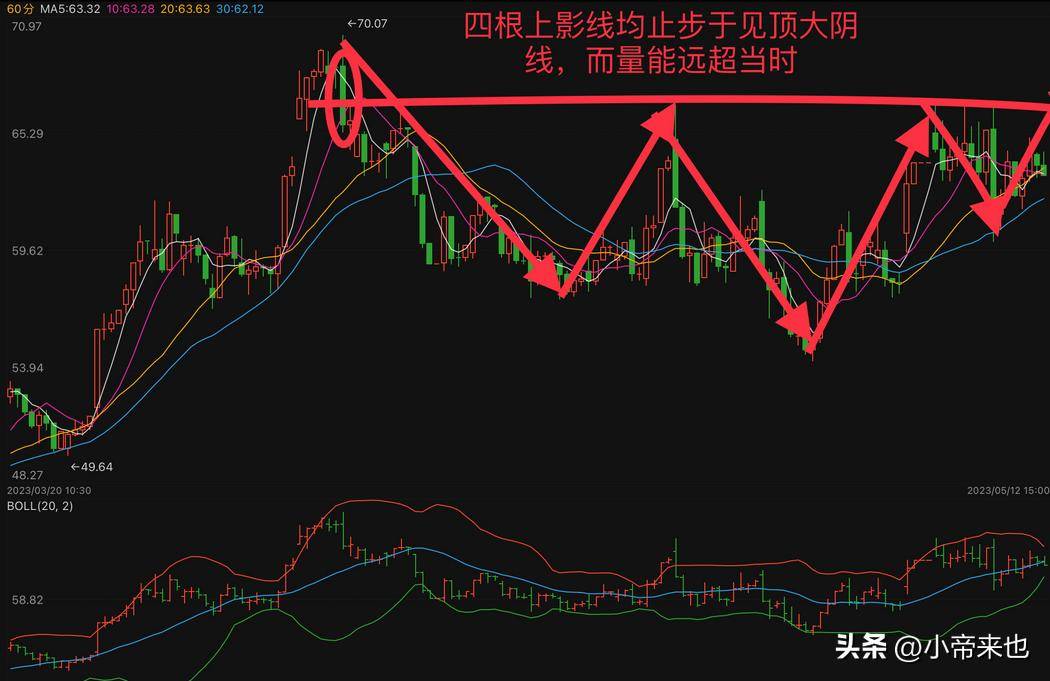 探秘头肩顶与头肩底形态把握股市涨跌先机