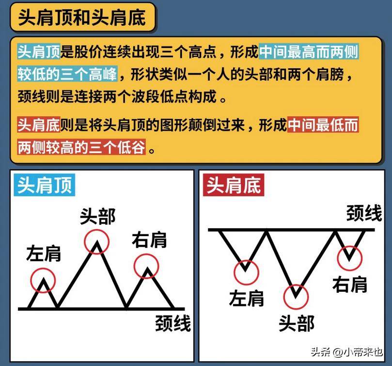 探秘头肩顶与头肩底形态把握股市涨跌先机