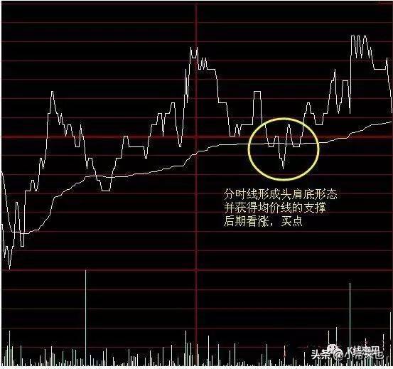 探秘头肩顶与头肩底形态把握股市涨跌先机