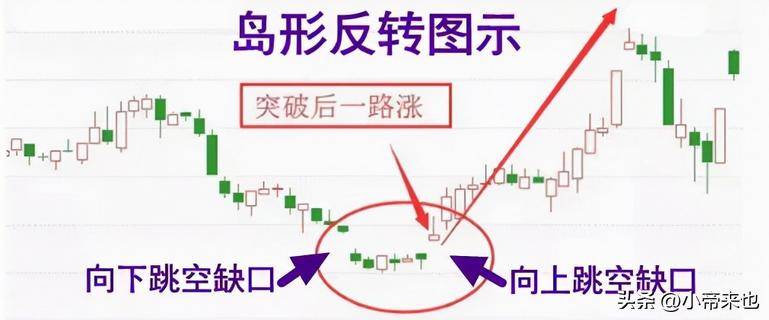 探秘V形反转与圆形反转的投资奥秘