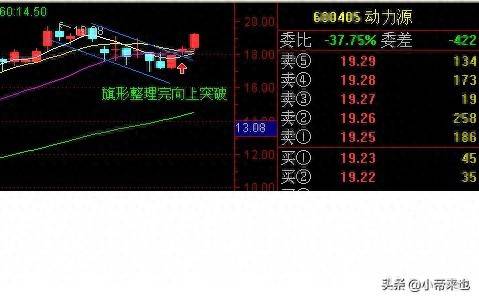 剖析旗形整理与楔形整理把握投资时机