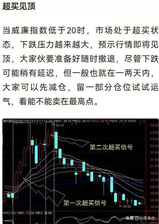 超买超卖金融市场中的红绿灯你看懂了吗？