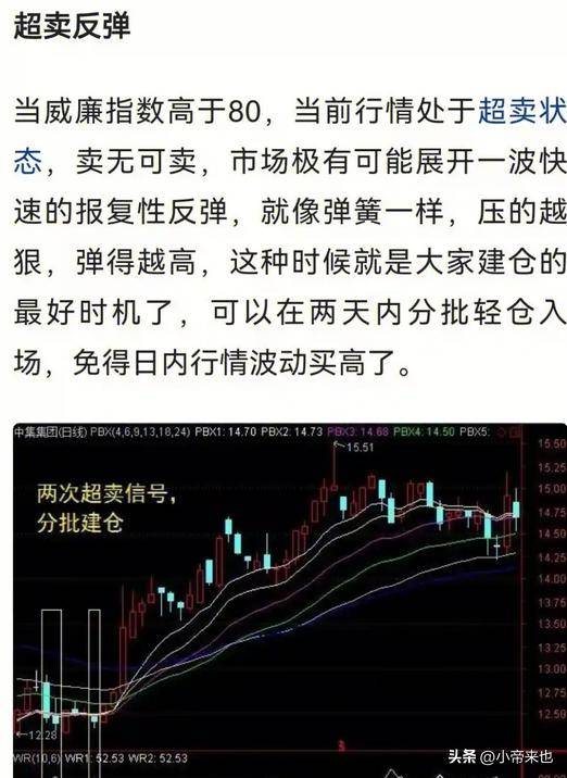 超买超卖金融市场中的红绿灯你看懂了吗？