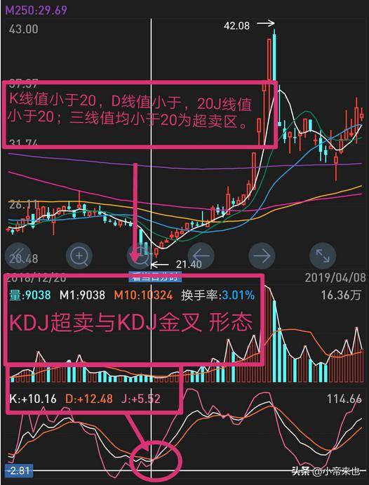 超买超卖金融市场中的红绿灯你看懂了吗？