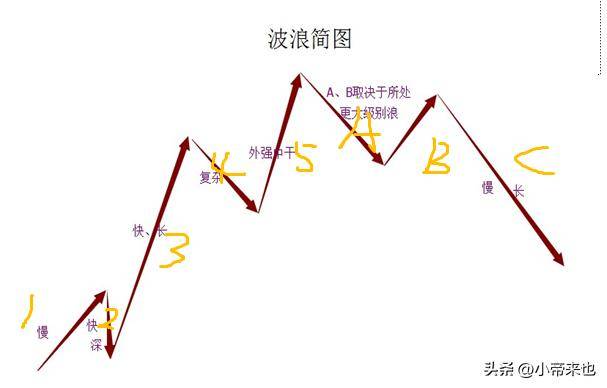 超买超卖金融市场中的红绿灯你看懂了吗？