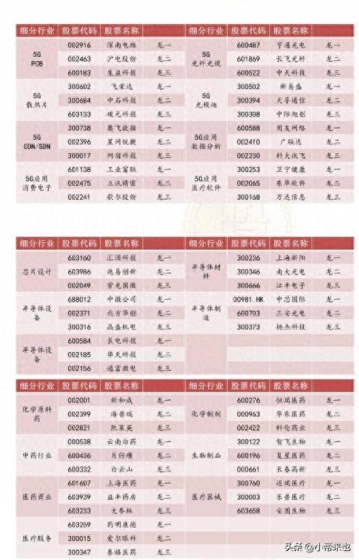 价值投资选股开启财富增值之旅