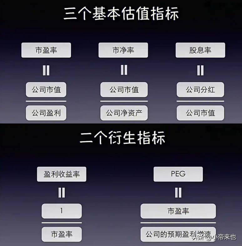 价值投资选股开启财富增值之旅
