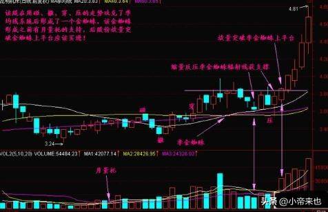 价值投资选股开启财富增值之旅