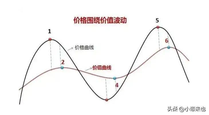 价值投资选股开启财富增值之旅