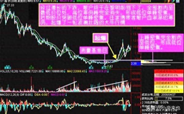 主题投资选股挖掘潜力股的策略秘籍