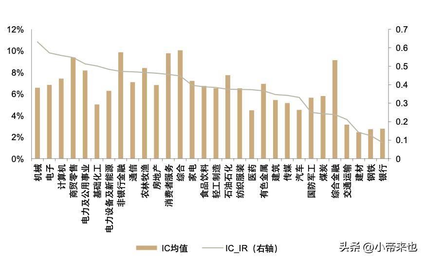 主题投资选股挖掘潜力股的策略秘籍