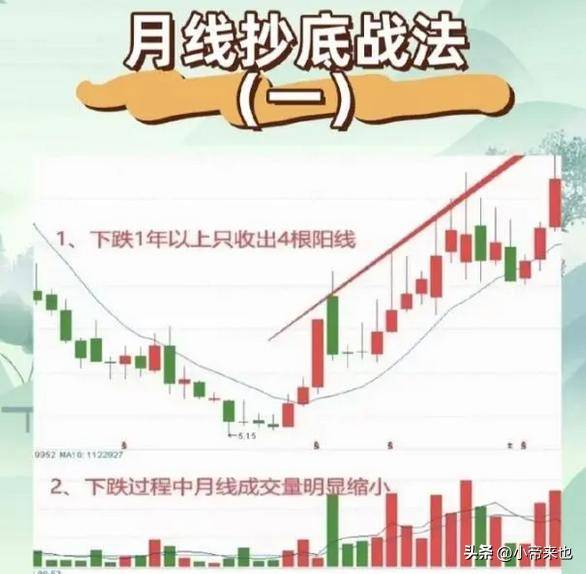 主题投资选股挖掘潜力股的策略秘籍