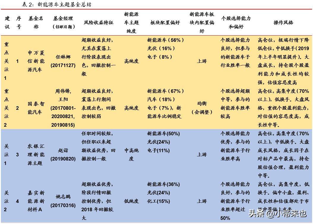 主题投资选股挖掘潜力股的策略秘籍