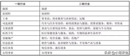 主题投资选股挖掘潜力股的策略秘籍