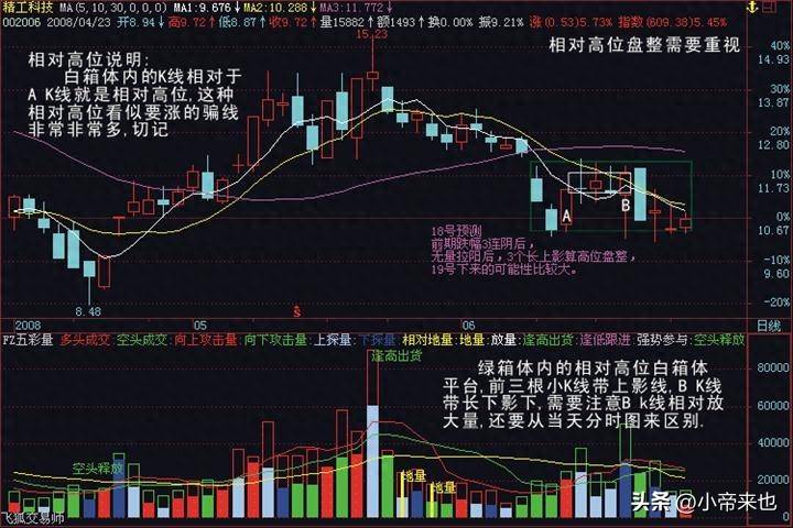 突破选股法开启股市投资新视野