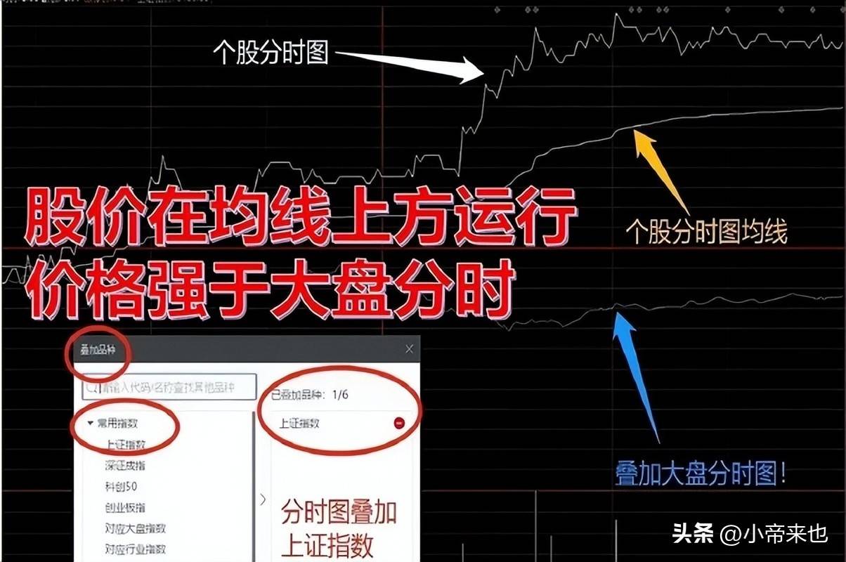 趋势选股法股市投资的致胜之道