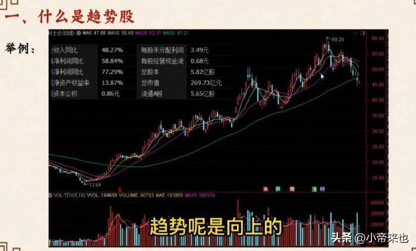 趋势选股法股市投资的致胜之道