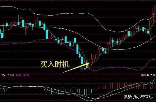 趋势选股法股市投资的致胜之道