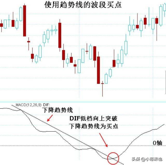 波段交易买卖点的精准定位与实战应用