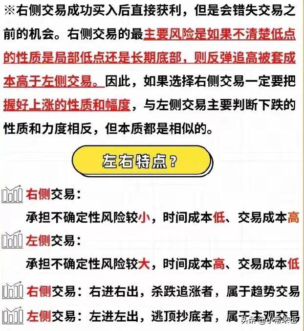 波段交易买卖点的精准定位与实战应用