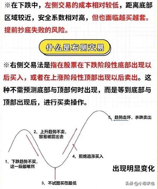 波段交易买卖点的精准定位与实战应用