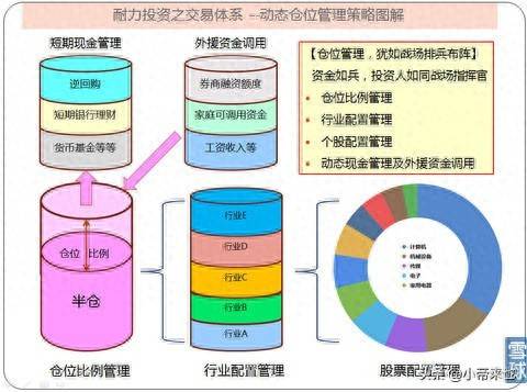 长线持股稳操胜券仓位管理的艺术