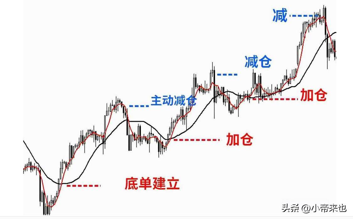 长线持股稳操胜券仓位管理的艺术