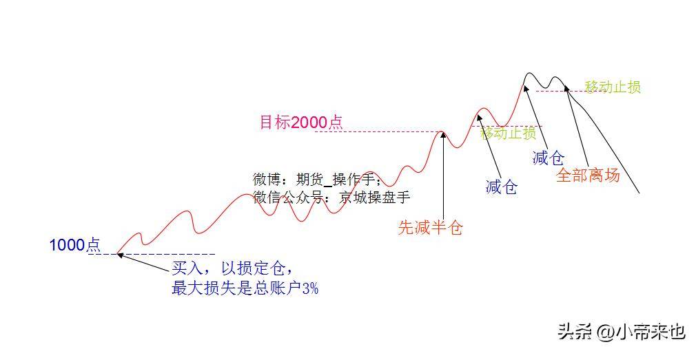 长线持股稳操胜券仓位管理的艺术