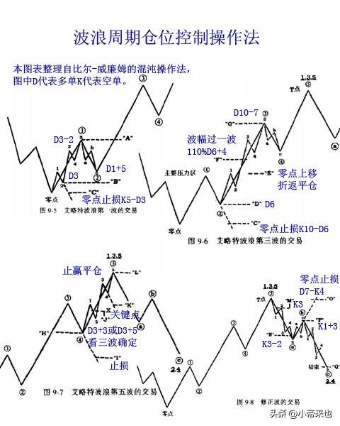 长线持股稳操胜券仓位管理的艺术