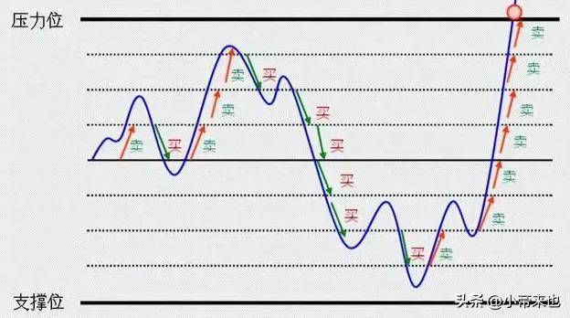 长线持股稳操胜券仓位管理的艺术