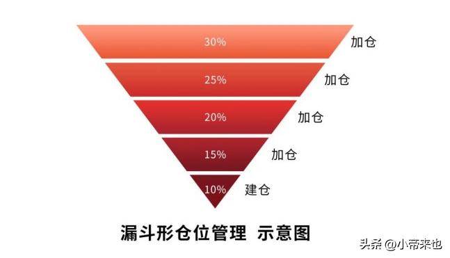 长线持股稳操胜券仓位管理的艺术