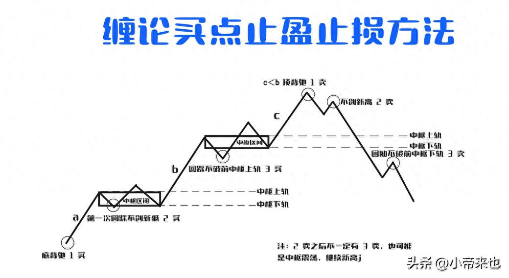 止损与止盈投资战场上的攻守之道