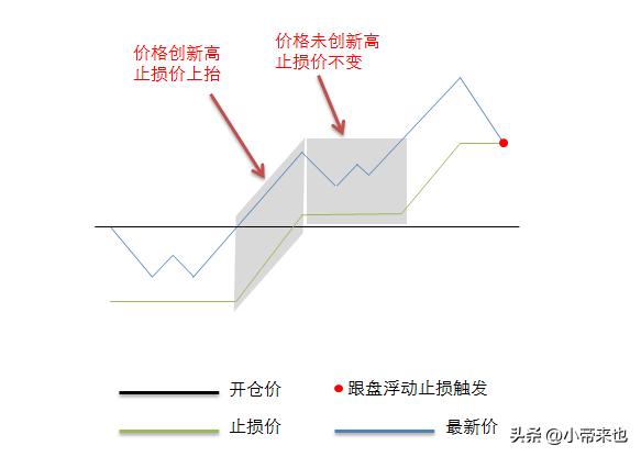 止损与止盈投资战场上的攻守之道