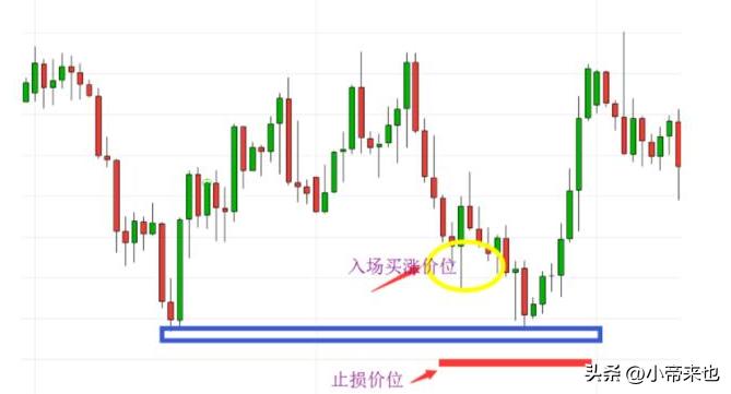 止损与止盈投资战场上的攻守之道