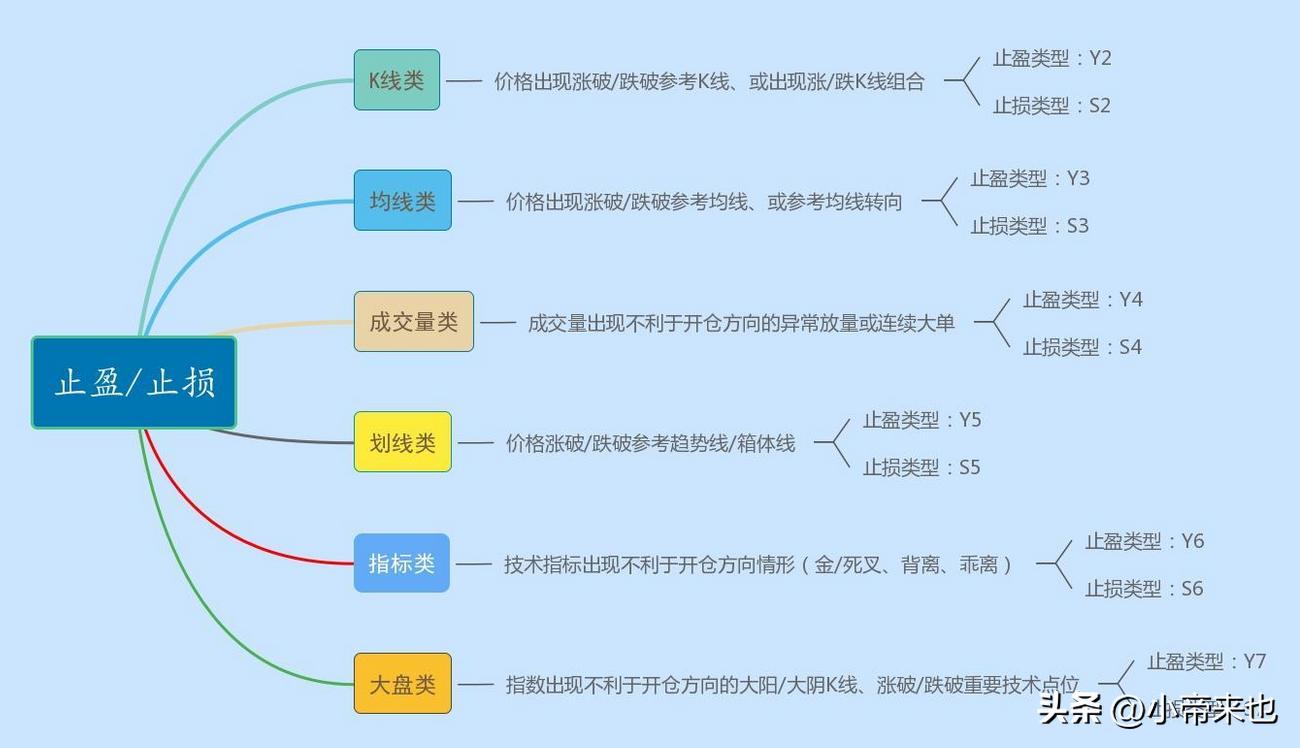 止损与止盈投资战场上的攻守之道