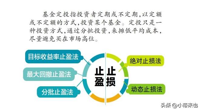 止损与止盈投资战场上的攻守之道