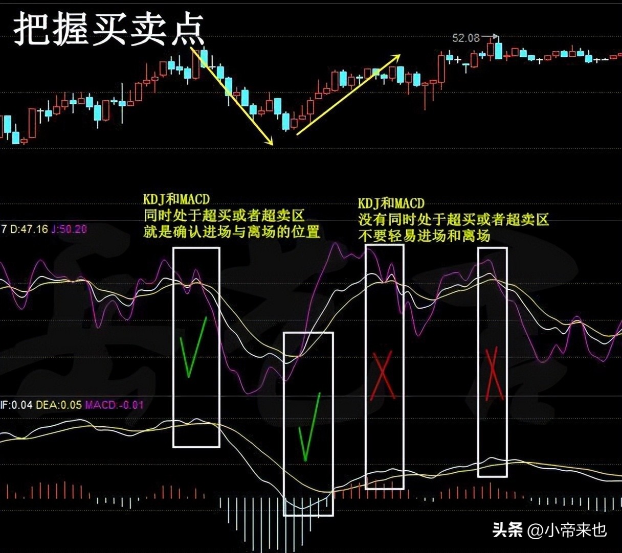 止损与止盈投资战场上的攻守之道