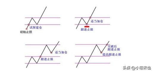 止损与止盈投资战场上的攻守之道