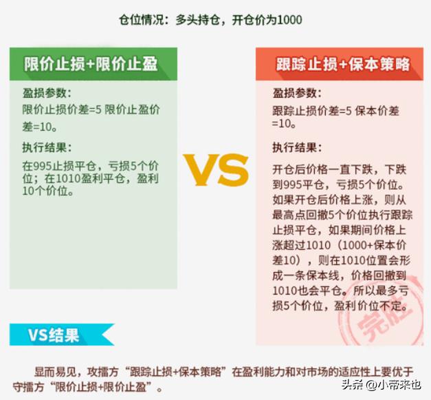 止损与止盈投资战场上的攻守之道