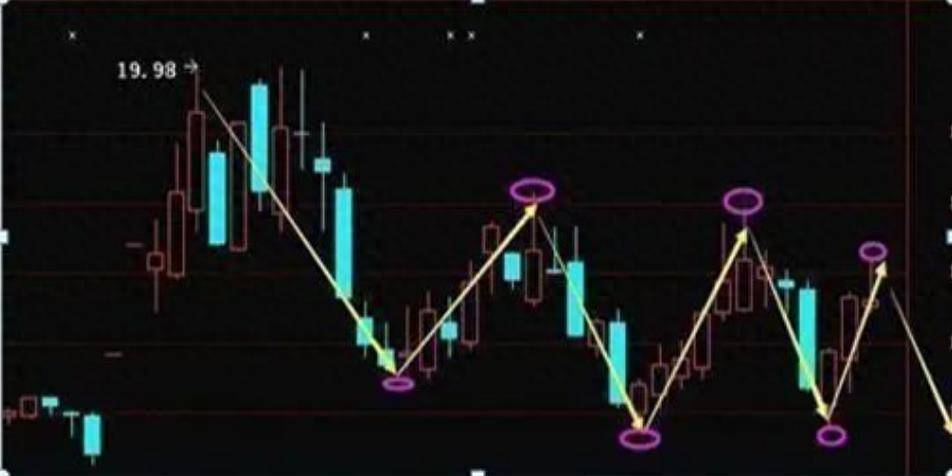 炒股盈利的人都会的一招500股补仓法亏损的散户必看!