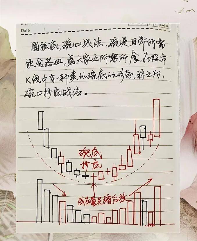 炒股大赛魁首谏言每个月拿出固定的2000块只买不卖连续买20年