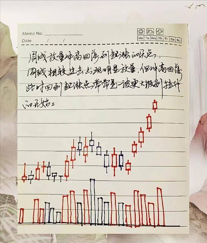炒股大赛魁首谏言每个月拿出固定的2000块只买不卖连续买20年