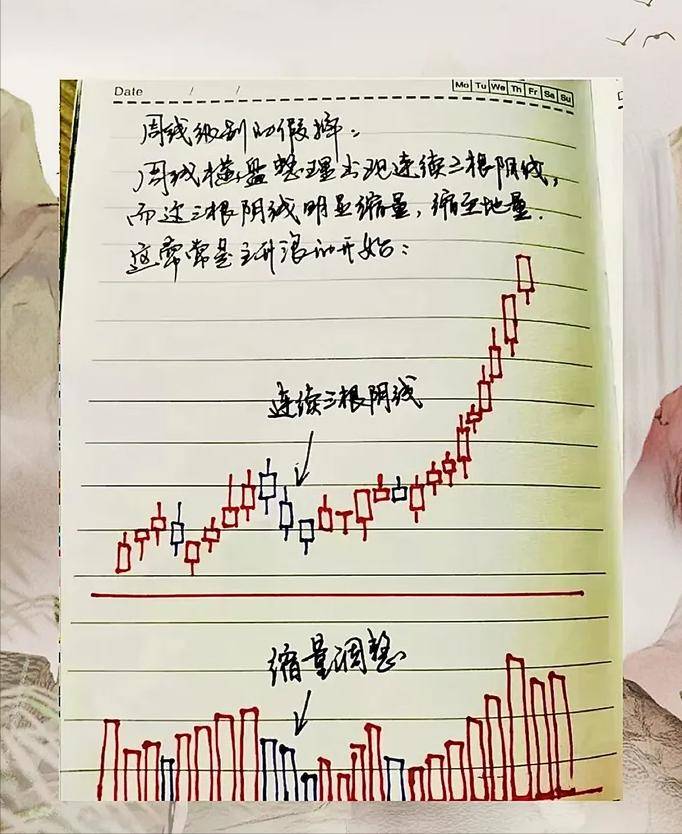 炒股大赛魁首谏言每个月拿出固定的2000块只买不卖连续买20年